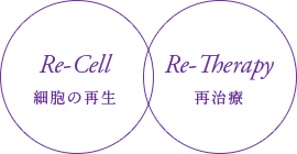 Re-Cell 細胞の再生 - Re-Therapy 再治療