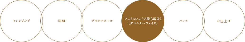 基本の施術内容：クレンジング、洗顔、プラチナピール、フェイスシェイプ術（45分）、パック、お仕上げ